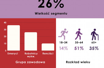 infografika segmentacja-uczestnikow-kultury-2959