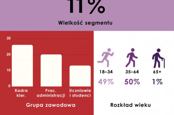 infografika segmentacja-uczestnikow-kultury-3445