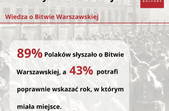 polacy-o-bitwie-warszawskiej-1