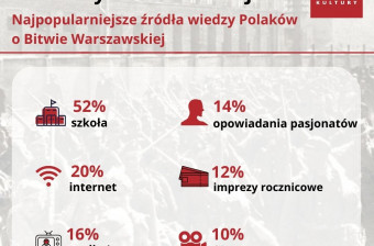 polacy-o-bitwie-warszawskiej-2