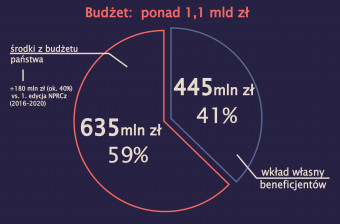 2 -nprcz-2 0 -budzet